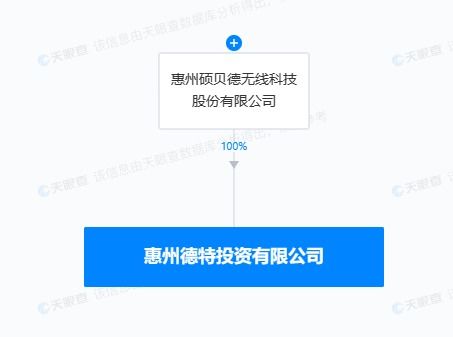 碩貝德成立惠州投資子公司，優化資金配置與拓展產業布局