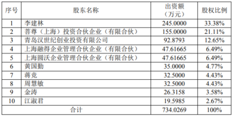 吳通控股擬以自有資金增資納瓦電子1500萬元，深化投資布局